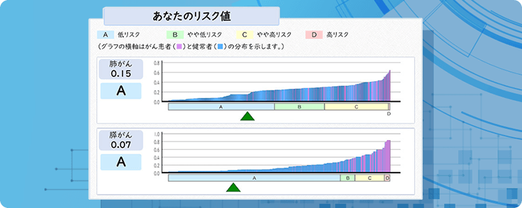 各種がんリスク検査